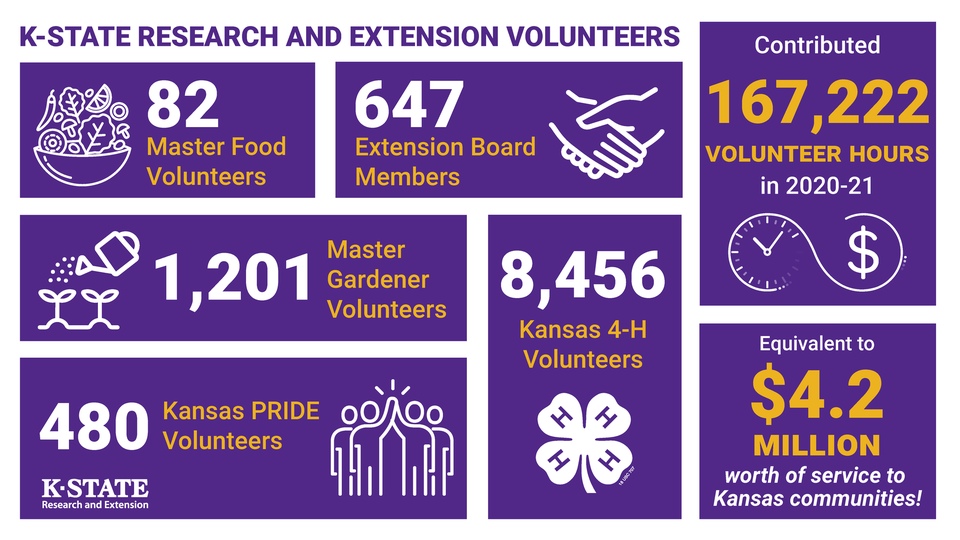 KSRE Volunteer Data